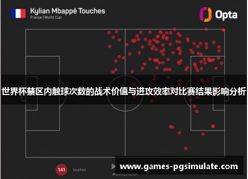 世界杯禁区内触球次数的战术价值与进攻效率对比赛结果影响分析 世界杯禁区内触球次数的战术价值与进攻效率对比赛结果影响分析