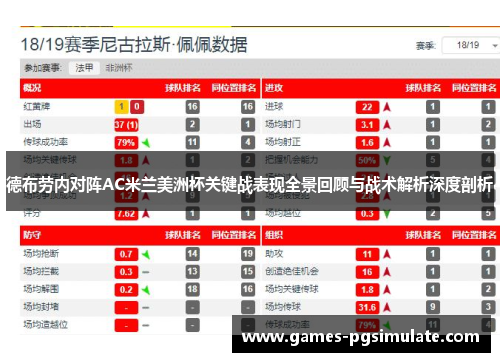 德布劳内对阵AC米兰美洲杯关键战表现全景回顾与战术解析深度剖析 德布劳内对阵AC米兰美洲杯关键战表现全景回顾与战术解析深度剖析
