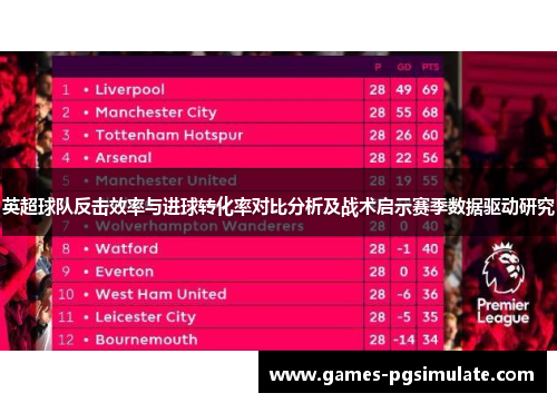 英超球队反击效率与进球转化率对比分析及战术启示赛季数据驱动研究 英超球队反击效率与进球转化率对比分析及战术启示赛季数据驱动研究