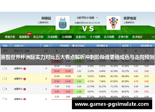 赛前世界杯洲际实力对比五大看点解析冲刺阶段谁更稳成色与走向预测 赛前世界杯洲际实力对比五大看点解析冲刺阶段谁更稳成色与走向预测