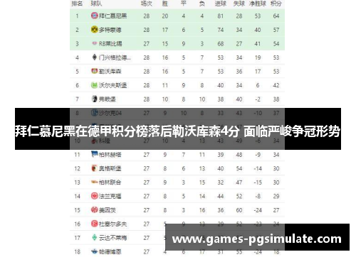 拜仁慕尼黑在德甲积分榜落后勒沃库森4分 面临严峻争冠形势